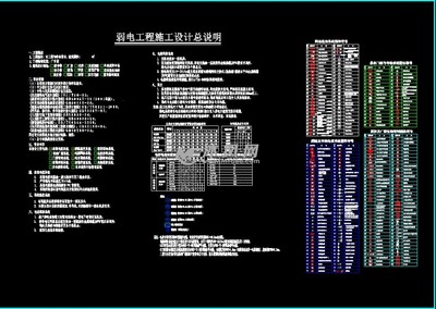 集团公司办公大楼网络线路设计与施工方案
