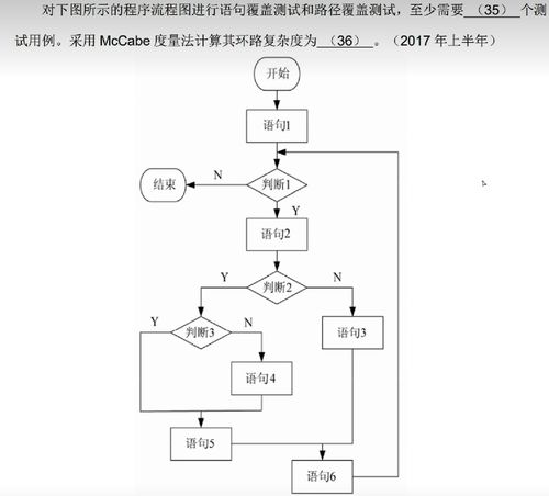 软考软件设计师备考指南 软件工程习题与网络工程设计与施工要点解析