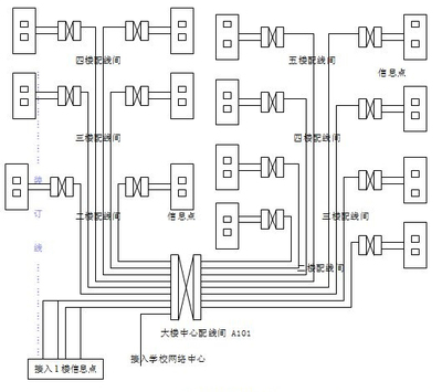 企业网络综合布线常见错误点解析 成都风暴智创的工程经验分享