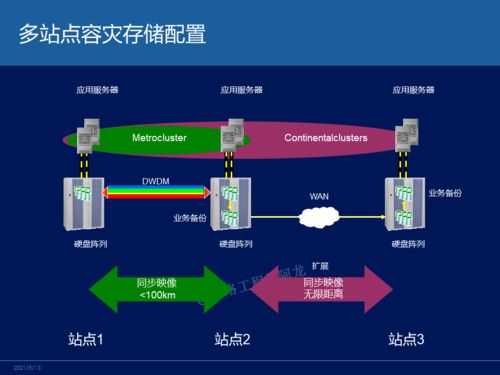 网络工程师必知 主流容灾技术对比与工程实践
