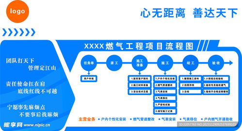 燃气与网络工程双线推进 现代城市建设中的关键流程图设计与施工实践