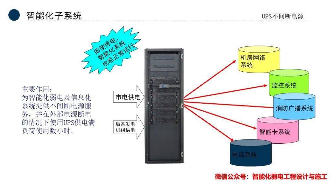 智能化弱电系统工程全流程解析 从设计施工到公司发展与市场前瞻